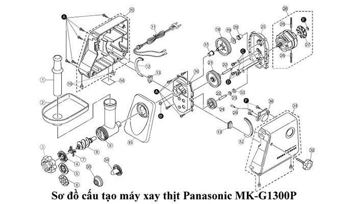 Cấu tạo máy xay thịt MK-MG1300