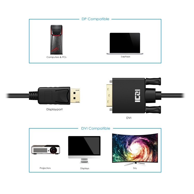 Cáp Displayport Sang DVI ICZI (90059)